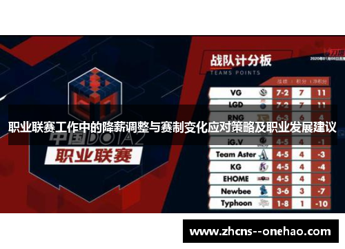 职业联赛工作中的降薪调整与赛制变化应对策略及职业发展建议