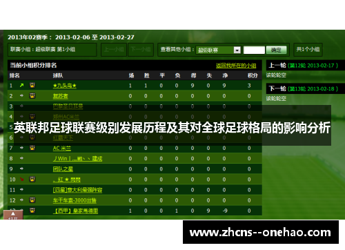 英联邦足球联赛级别发展历程及其对全球足球格局的影响分析