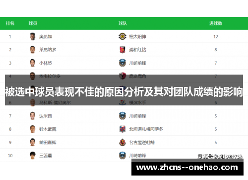 被选中球员表现不佳的原因分析及其对团队成绩的影响