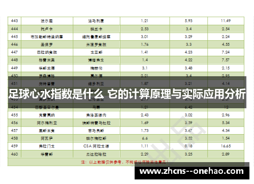 足球心水指数是什么 它的计算原理与实际应用分析