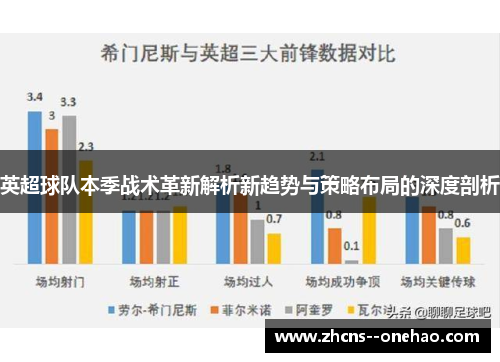 英超球队本季战术革新解析新趋势与策略布局的深度剖析