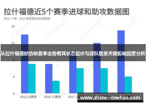 从拉什福德欧协联赛季走势看其状态起伏与球队前景关键影响因素分析
