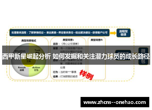 西甲新星崛起分析 如何发掘和关注潜力球员的成长路径