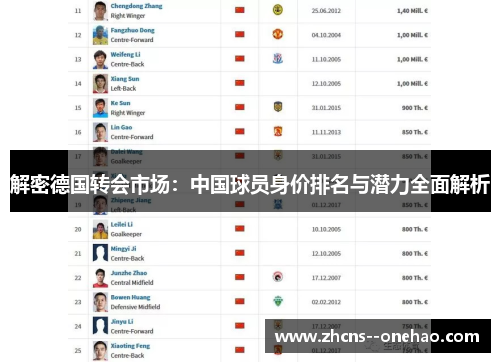 解密德国转会市场：中国球员身价排名与潜力全面解析