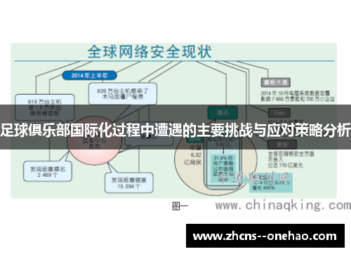 足球俱乐部国际化过程中遭遇的主要挑战与应对策略分析