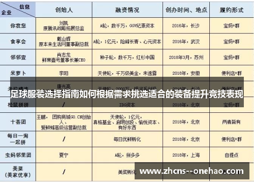 足球服装选择指南如何根据需求挑选适合的装备提升竞技表现