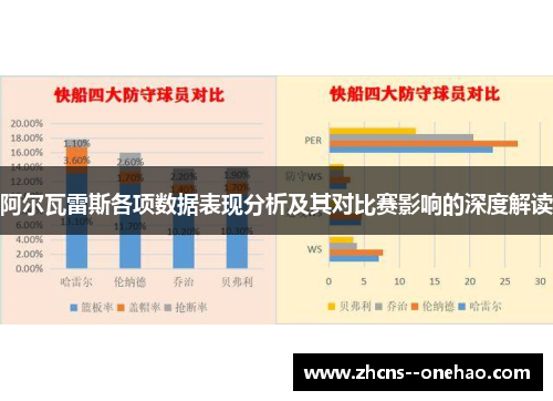 阿尔瓦雷斯各项数据表现分析及其对比赛影响的深度解读