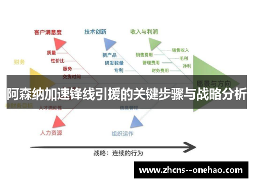 阿森纳加速锋线引援的关键步骤与战略分析