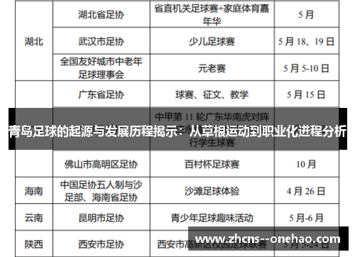青岛足球的起源与发展历程揭示：从草根运动到职业化进程分析