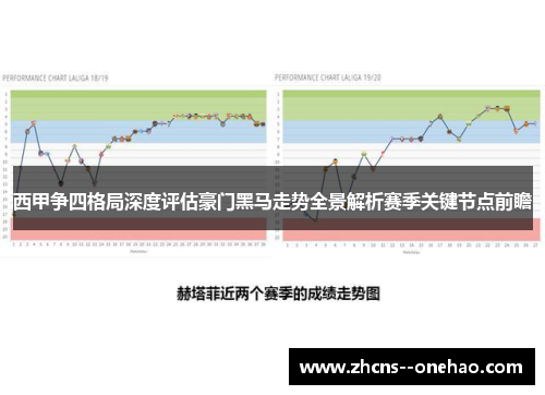 西甲争四格局深度评估豪门黑马走势全景解析赛季关键节点前瞻 西甲争四格局深度评估豪门黑马走势全景解析赛季关键节点前瞻