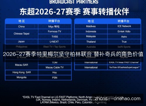 2026-27赛季特里梅尔坚守柏林联合 替补奇兵的角色价值 2026-27赛季特里梅尔坚守柏林联合 替补奇兵的角色价值